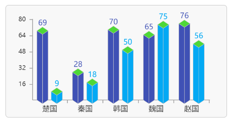 自主编码echarts图表纯javaScript开发